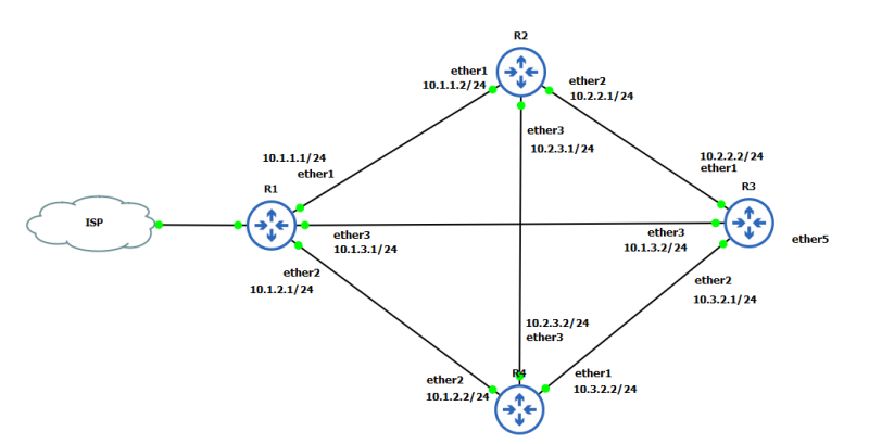 Berkas:Routing OSPF 4 Router Mikrotik.png